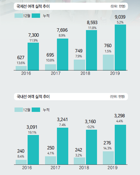 뉴스 사진